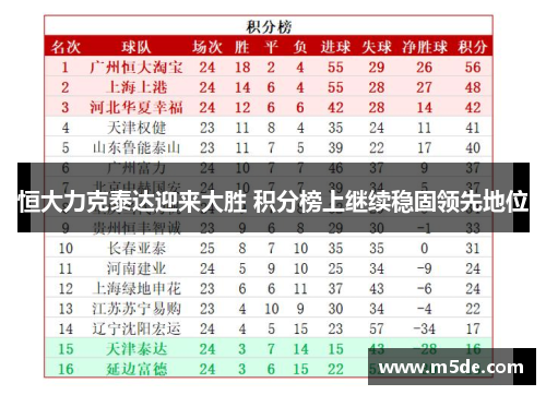 恒大力克泰达迎来大胜 积分榜上继续稳固领先地位
